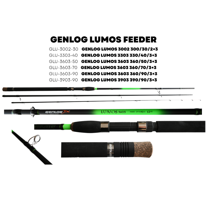 Wędka GENLOG Lumos Feeder 3603 360cm/70g 3+3